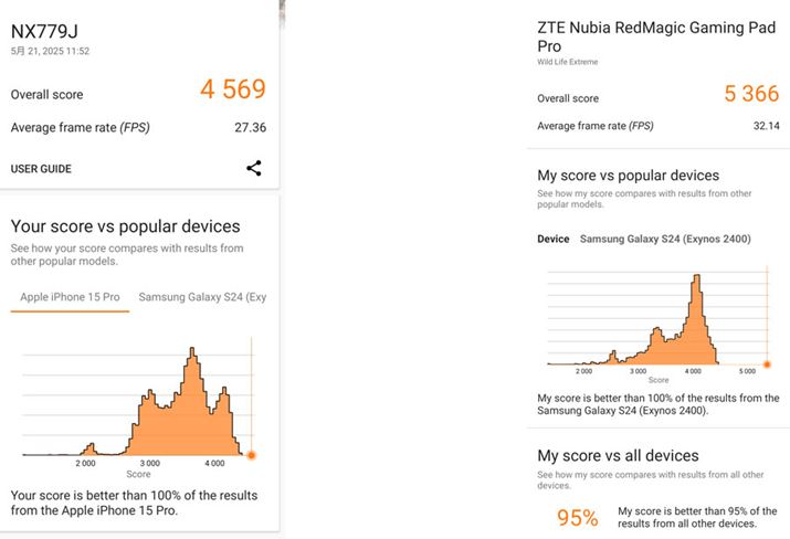 OtBbNp̃x`}[NAvu3DMarkiWild Life Extremejv̌ʁBNbNAbvĂA2x̍͂