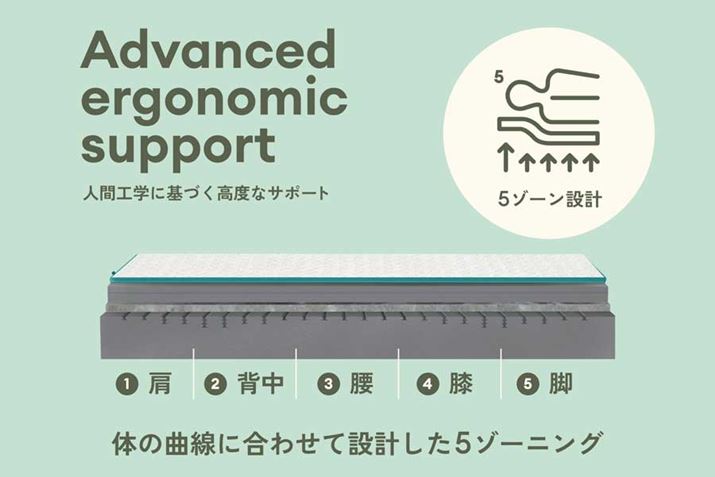 5][jOT|[gw̃C[WBQĂƂɕŜ鍘̓̕E^tH[̍a󂭂ăNbVd߂ɁAȂǕS̒Ⴂ͍a[邱ƂŃNbV炩߂ɂȂǁAAwAAGArɓ5̃][ōdωĂ