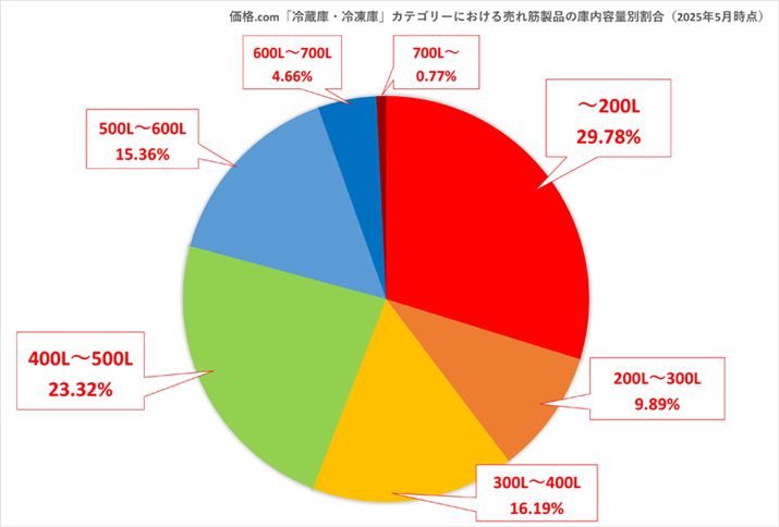 y}3zi.comu①ɁEⓀɁvJeS[ɂ锄ؐǐɓeʕʊi2025N5_j