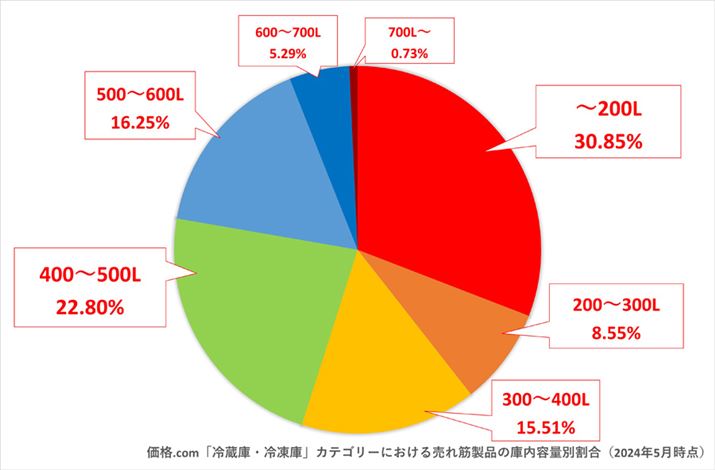 y}4zi.comu①ɁEⓀɁvJeS[ɂ锄ؐǐɓeʕʊi2024N5_j