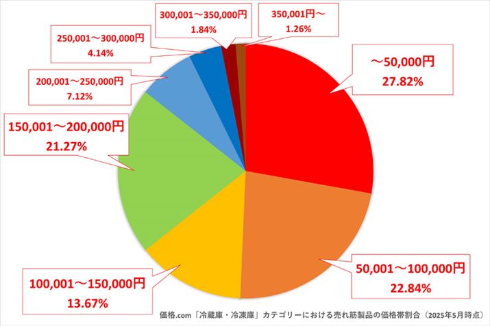 y}5zi.comu①ɁEⓀɁvJeS[ɂ锄ؐỉiѕʊi2025N5_j