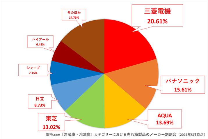 y}6zi.comu①ɁEⓀɁvJeS[ɂ锄ؐĩ[J[ʊi2025N5_j