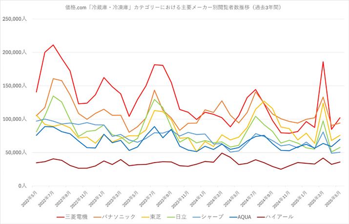 y}7zi.comu①ɁEⓀɁvJeS[ɂv[J[ʉ{Ґځiߋ3Nԁj