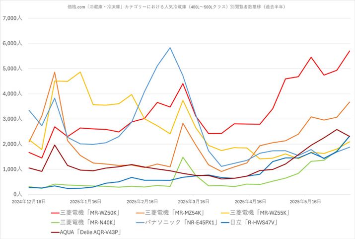 y}8zi.comu①ɁEⓀɁvJeS[ɂlC①Ɂi400L`500LNXjʉ{ҐځiߋNj