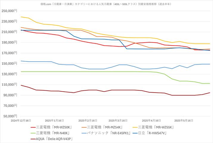 y}9zi.comu①ɁEⓀɁvJeS[ɂlC①Ɂi400 L`500LNXjʍňiځiߋNj