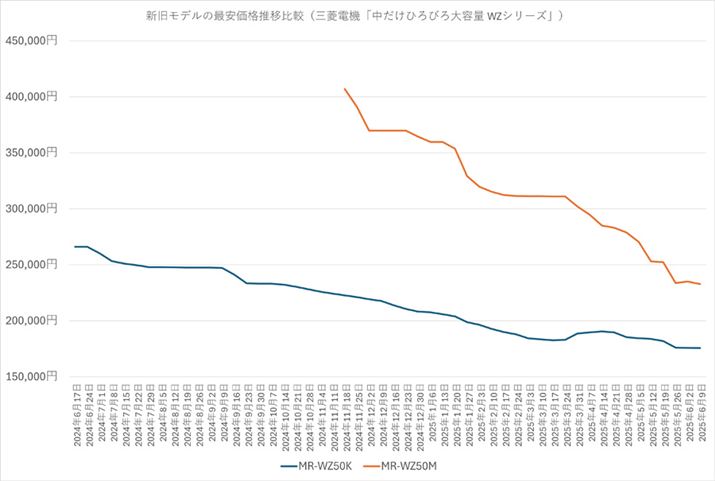 y}10zVf̍ňiڔriOHd@uЂтe WZV[Yvj