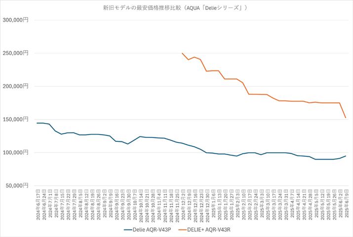 y}11zVf̍ňiڔriAQUAuDelieV[Yvj