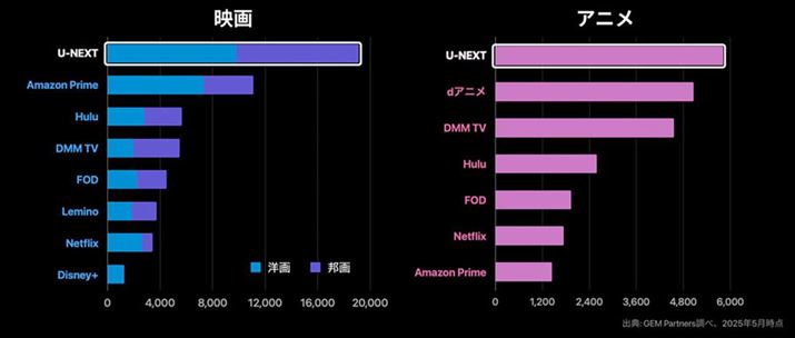  uU-NEXTv͔ɑ̍izMĂ̂BuzvvŎłił悻32ɏƂ