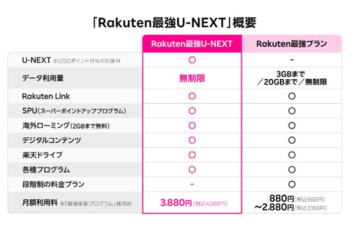uRakutenŋU-NEXTvƁuyVŋvv̎ȈႢBzŗقȂ_ƁAU-NEXTpł_ȊOAT[rXʂő傫ȈႢ͂Ȃ