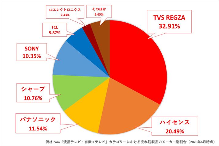 y}5zi.comuterEL@ELervJeS[ɂ锄ؐĩ[J[ʊi2025N6_j