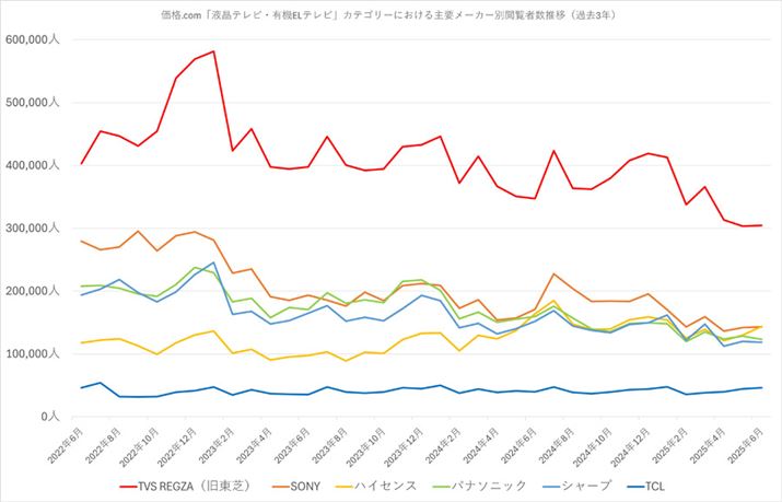 y}6zi.comuterEL@ELervJeS[ɂv[J[ʉ{Ґځiߋ3Nj