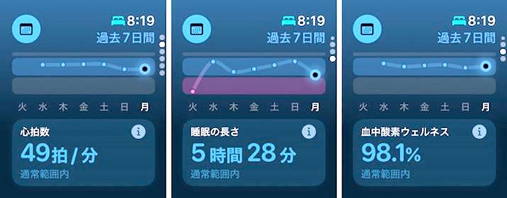 「バイタル」アプリは、睡眠時の各種ヘルスケア関連指標の変化を確認できます