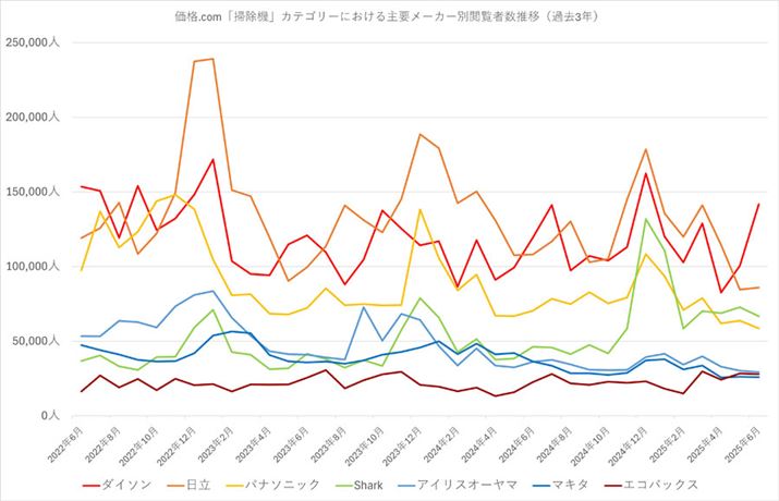 y}3zi.comu|@vJeS[ɂv[J[ʉ{Ґځiߋ3Nj