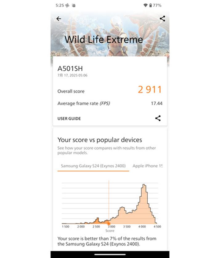 3D`p̃x`}[NAvu3DMarkv̌v[ĥЂƂuWild Life ExtremeṽXRA2911ł