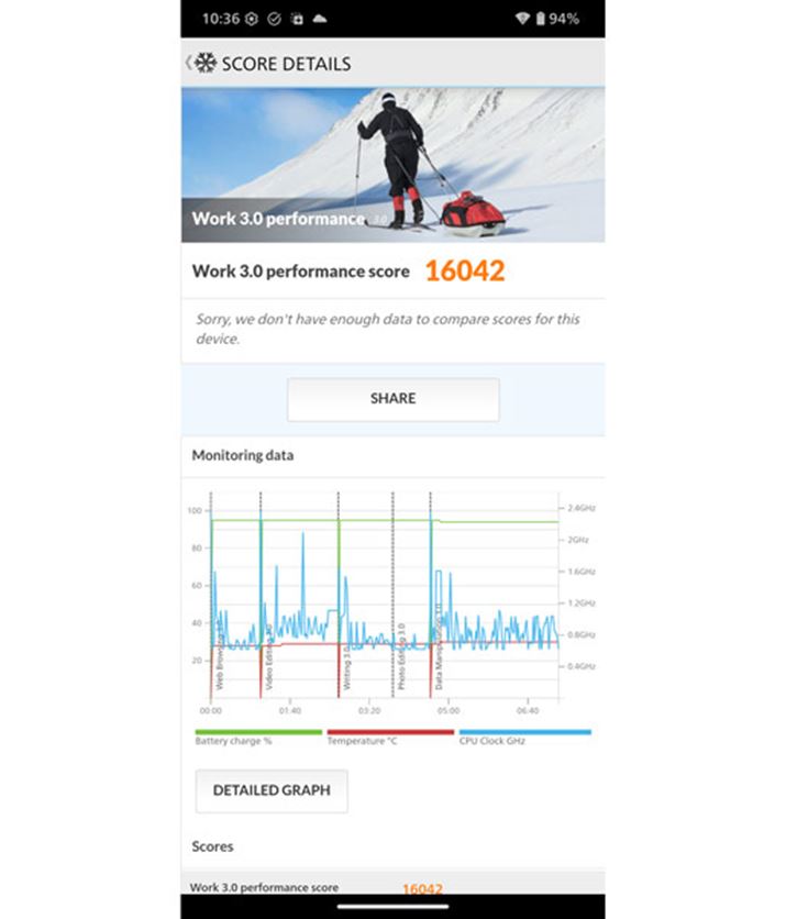 ۂ̎gp󋵂ɋ߂Ő\vx`}[NAvuPCMark Work3.0v̌ʂ16042ł