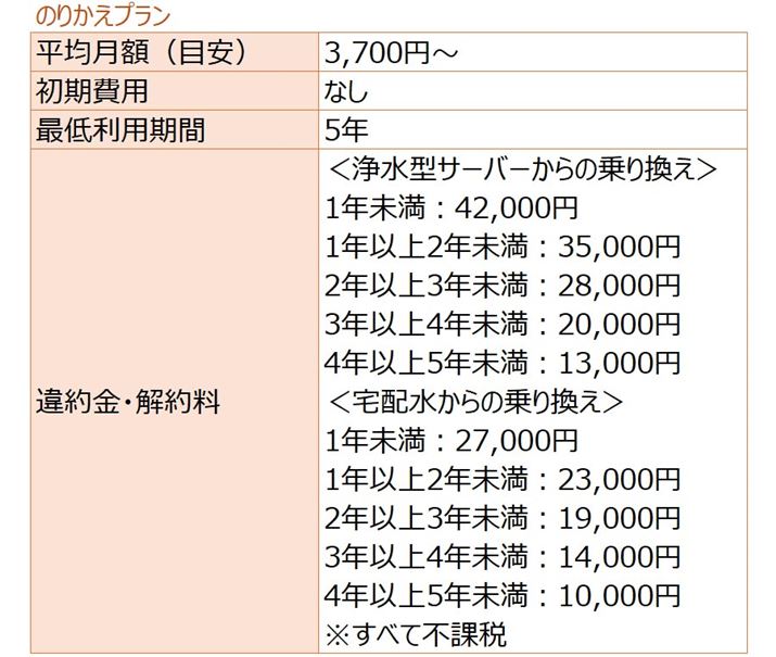 �̂肩���v����