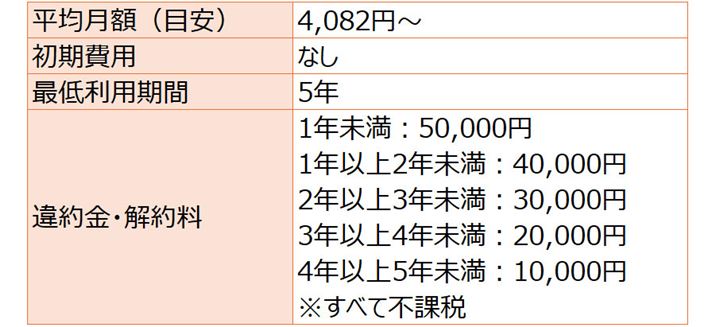 �X�����T�[�o�[4 �V���[�g�i�v���~�A���E�H�[�^�[�j�̔�p