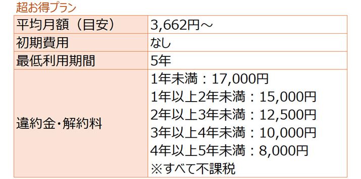 �������v����