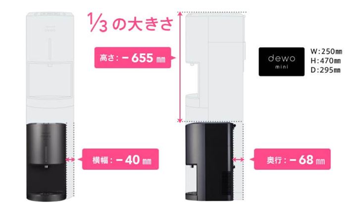 QlF[J[̑EH[^[T[o[ƏuEH[^[T[o[̃TCYriuFRECIOUS dewo miniitVXEfI~jjvƁuFRECIOUS dewoitVXEfIjvj摜oXFuFRECIOUS dewo miniitVXEfI~jjvTCg