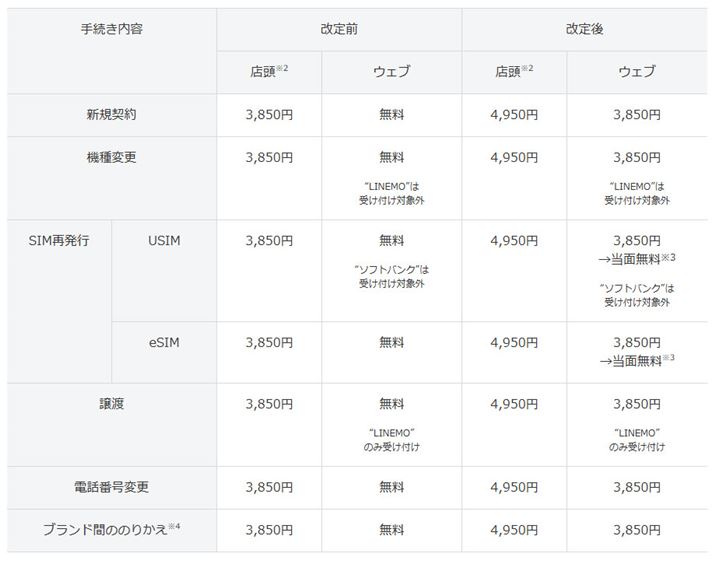 \tgoN2025N820肷VȎ萔B͓Xł̎萔1,100~lグقAICł3,850~̎萔邱ƂɂȂ