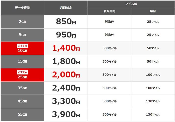 IIJJAL񋟂JnuJALoCvIIJmióuMKvvx[XɁA̗pJAL̃}C܂Ȃǂ̕tlǉĂ