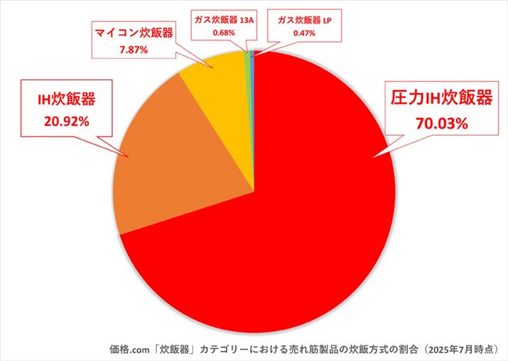 y}2zi.comuъvJeS[ɂ锄ؐi̐ѕ̊i2025N7_j