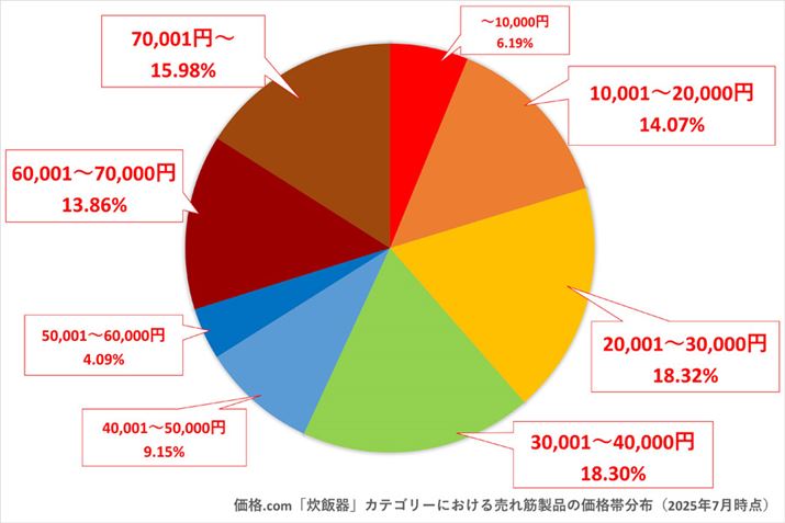 y}3zi.comuъvJeS[ɂ锄ؐỉiѕzi2025N7_j
