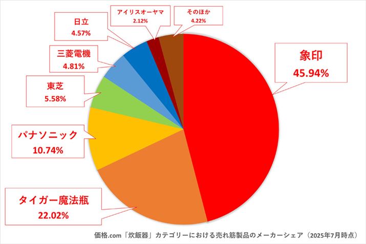y}4zi.comuъvJeS[ɂ锄ؐĩ[J[VFAi2025N7_j