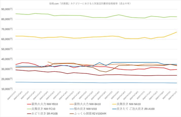 y}7zi.comuъvJeS[ɂlCiʂ̍ňiځiߋNj