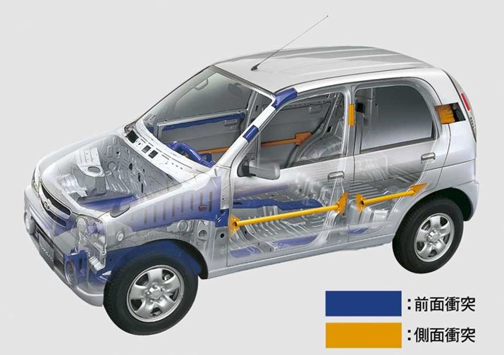 rgC_[t[\ɎẮǍtJ^Oɂ͏oĂȂB}͓̃J^OɎgpꂽA㕔mRbN̏ՓˈS{fBVXeuTAFv̐}Bɂ{ihySUVƂċ}[PeBOꂽ`Ղ͂Ȃ悤