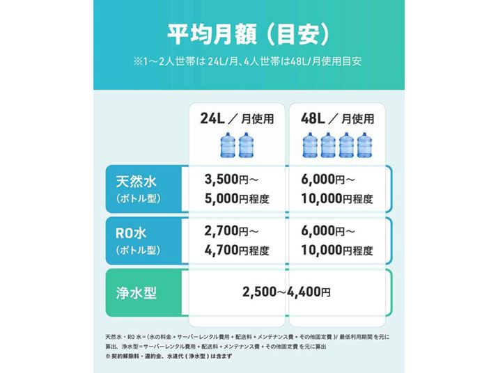 򐅌^{gz^œƕόzقȂ܂