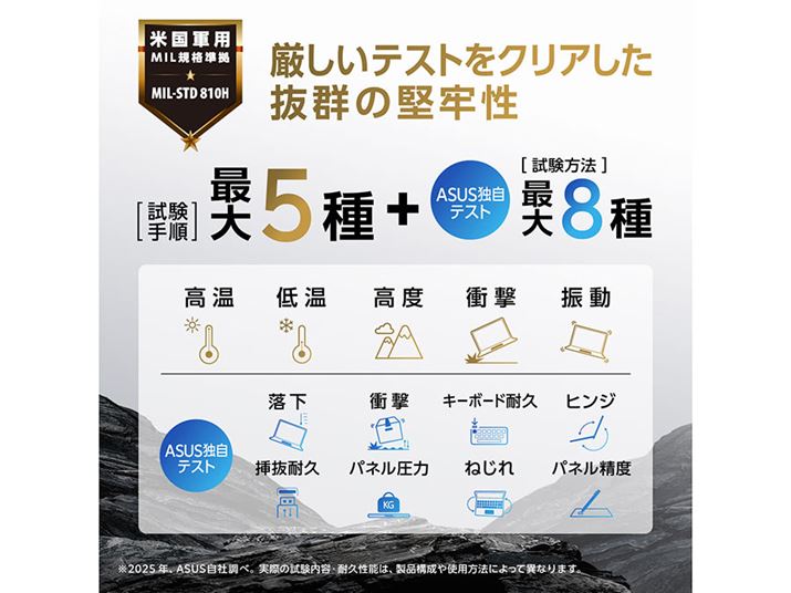 �č��R�p�K�i�uMIL-STD 810H�v�ɉ����AASUS�Ǝ��̉ߍ��ȃe�X�g�𕡐��N���A�B�����^�т̑�������ł����S���Ďg�p�ł��錘�S�����ւ�