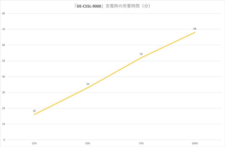 0`25A75`10016ŏ[dĂ܂A25`5017A50`7519Ă܂