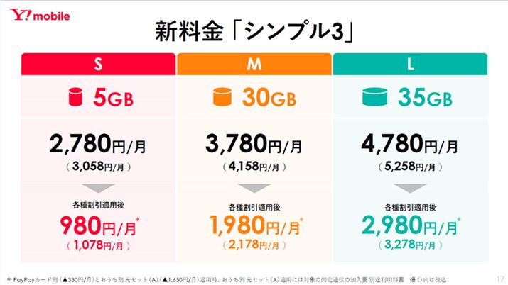 CoC̐VvuVv3vBuVv2vƔ׊{͒lグĂ邪AKp̗͕ςȂ