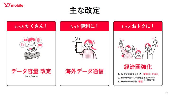 lグȂꂽԂACOł̃f[^ʐM2GBpł悤ɂȂȂǕtl̋ȂĂ