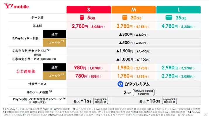 uVv3v̊̎dg݁Bu Zbg(A)vuPayPayJ[hv̊zꂽ̂ɉAuPayPayJ[h S[hvł̎xłɈpł