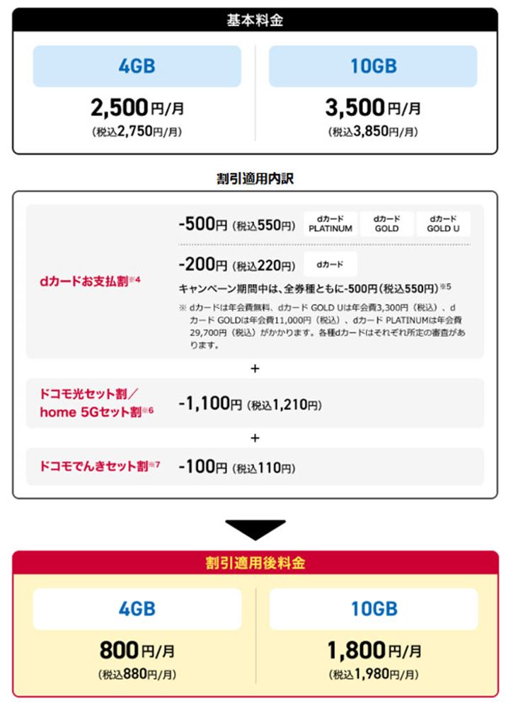 NTThRWebTCgBuhR minivłpɂ́AuhRZbg/home 5GZbgvudJ[hxvuhRł񂫃ZbgvƁA3̊KpKv