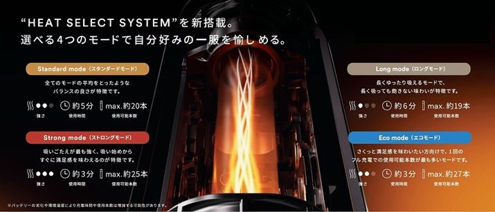 4̉M[hIׂuq[g ZNg VXeiHEAT SELECT SYSTEMjv