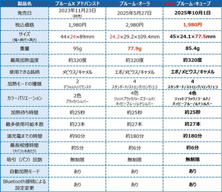 uv[X AhoXhvuv[EI[vuv[EL[uv3fXybNr\Buv[EI[v͌yƃXAuv[EL[uv͈ƃRpNgDʂȃ|Cg