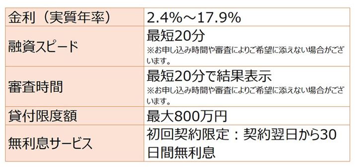 �A�R���̃J�[�h���[���̃X�y�b�N�\