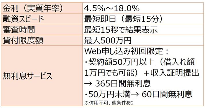 ���C�N�̃X�y�b�N�\