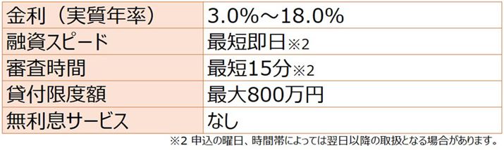 SMBCrbg rbgJ[h[̃XybN\