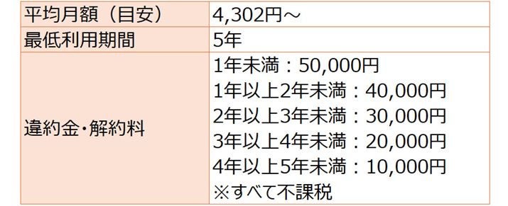 amadana�O�����f�T�[�o�[�̗����\