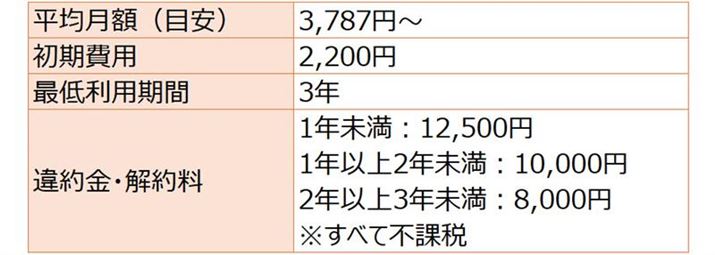 �����ό��z�́A�i���̗���+�T�[�o�[�����^����p+�z����+�����e�i���X��+���̑��Œ��j/�Œᗘ�p���� �����ɎZ�o���Ă��܂��i�Œᗘ�p���Ԃ�"1�N����"�̏ꍇ��1�N�Ԏg�p�����ꍇ��z�肵�ĎZ�o�j<br>�����ό��z�͐��̒����ʂɂ���ĕϓ����܂��i�\�ł͌��Ԏg�p�ʂ�2�l����24L�Ƃ��Ď��Z�j<br>��2026�N1�����_