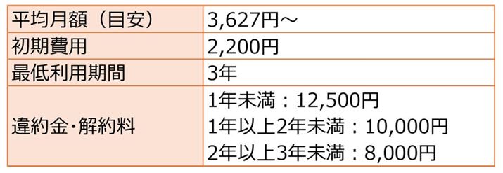 όźAi̗+T[o[^p+z+eiX+̑Œj/Œᗘp ɎZoĂ܂iŒᗘpԂ"1N"̏ꍇ1NԎgpꍇz肵ĎZojόz͐̒ʂɂĕϓ܂i\ł͌Ԏgpʂ2l24LƂĎZj<br>2025N11_