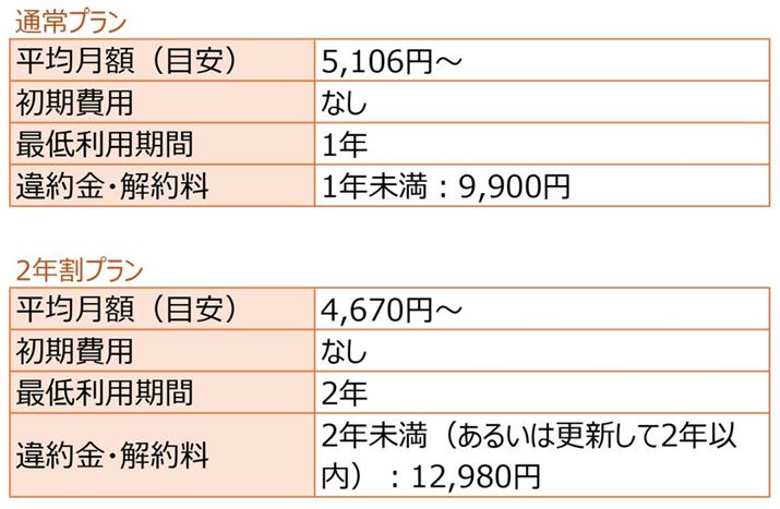 όźAi̗+T[o[^p+z+eiX+̑Œj/Œᗘp ɎZoĂ܂iŒᗘpԂ"1N"̏ꍇ1NԎgpꍇz肵ĎZoj<br>όz͐̒ʂɂĕϓ܂i\ł͌Ԏgpʂ2l24LƂĎZj<br>2025N11_