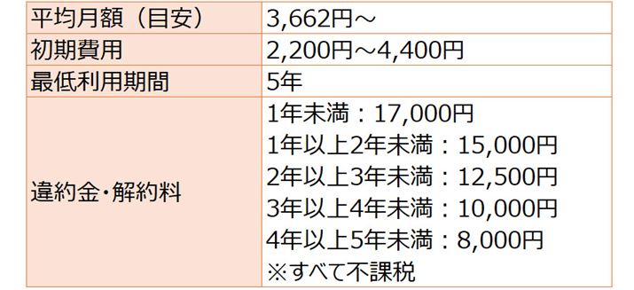 �N���N��fit�����\