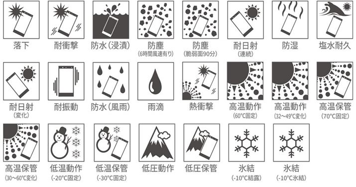 čhȂ̒BłMIL-STD-810H23ڂNABAቷAሳAȂǂ܂܂Ȋɑς