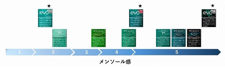 uv[EI[vŊy߂郁\[^Cv́u\[v𐔒l\