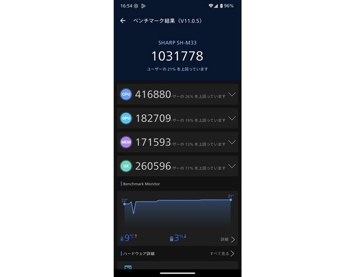 IȐ\vx`}[NAvuAnTuTu BenchmarkiV11.0.5jv̌ʂ́AXRA1031778iCPUF416880AGPUF182709AMEMF171593AUXF260596jł